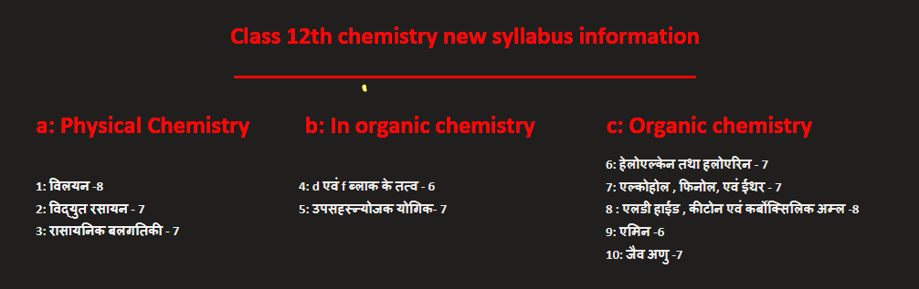 class 12 chemistry syllabus 2023-24