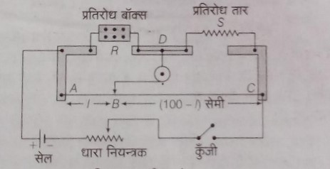 मीटर सेतु की रचना