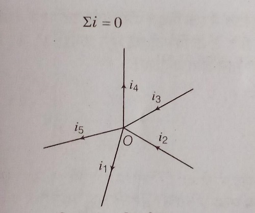 किरचॉफ का प्रथम नियम अर्थात संधि नियम