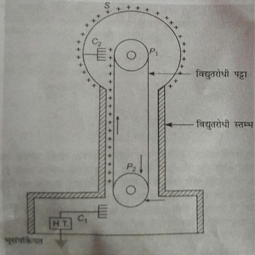 वान डे ग्राफ