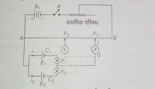 Class 12th Physics Chapter-05 विद्युत धारा part -05