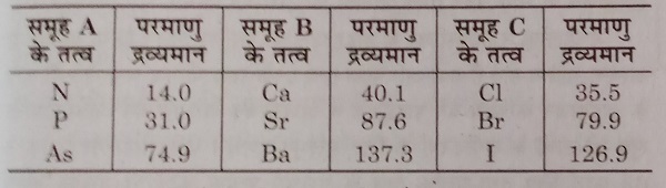 डोबराइनर का त्रिक सिद्धांत