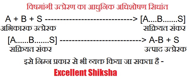 विषमांगी उत्प्रेरण का आधुनिक अधिशोषण सिधांत