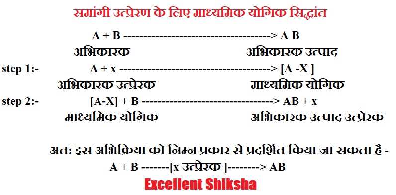 समांगी उत्प्रेरण के लिए माध्यमिक योगिक सिद्धांत