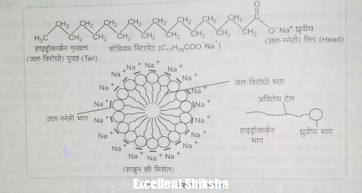 मिसेल का निर्माण