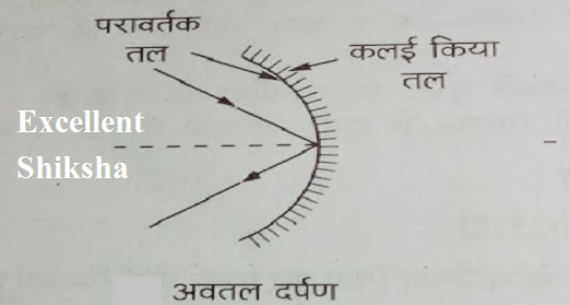 अवतल दर्पण