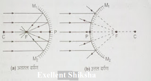 फोकस अथवा मुख्य फोकस