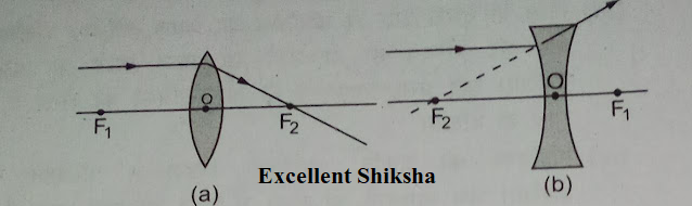 Class 10th Science Chapter-10 प्रकाश का परावर्तन और अपवर्तन part-03