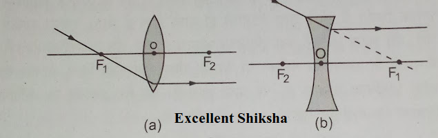 Class 10th Science Chapter-10 प्रकाश का परावर्तन और अपवर्तन part-03