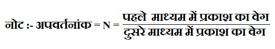 अपवर्तनांक का सूत्र