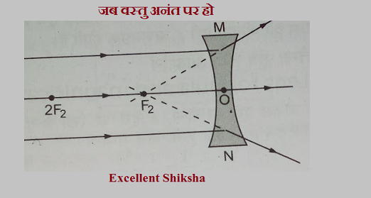 जब वस्तु अनंत पर हो अवतल लेंस में