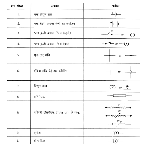 विद्युत परिपथ आरेख के लिए उपकरण एवं प्रतीक