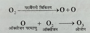 ओजोन का निर्माण