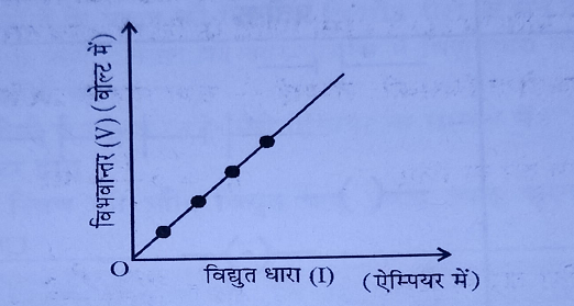 ओम का नियम