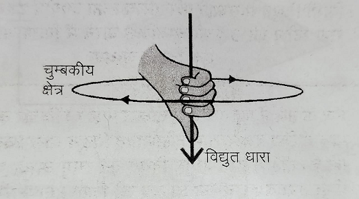 दक्षिण हस्त अंगुष्ट नियम