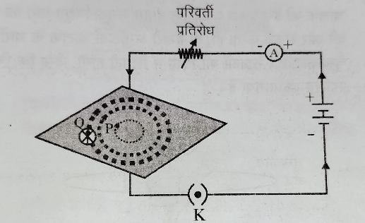 धारावाही चालक के कारण चुम्बकीय प्रभाव