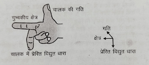 फ्लेमिंग का दक्षिण हस्त नियम