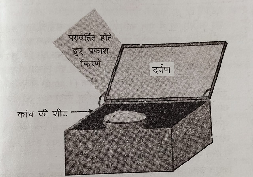 सौर कुकर की सरंचना