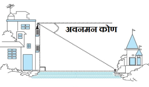 अवनमन कोण