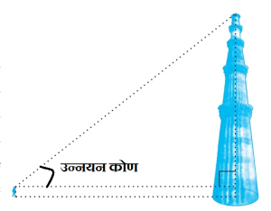 उन्नयन कोण