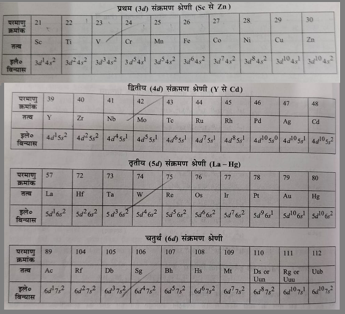 d ब्लाक के तत्व में 4 संक्रमण श्रेणिया