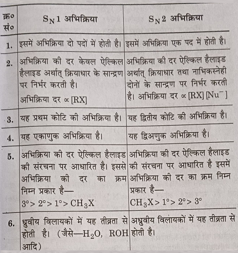 Class 12 Chemistry Chapter 6 हैलोएल्केन तथा हैलोऐरीन Part 2