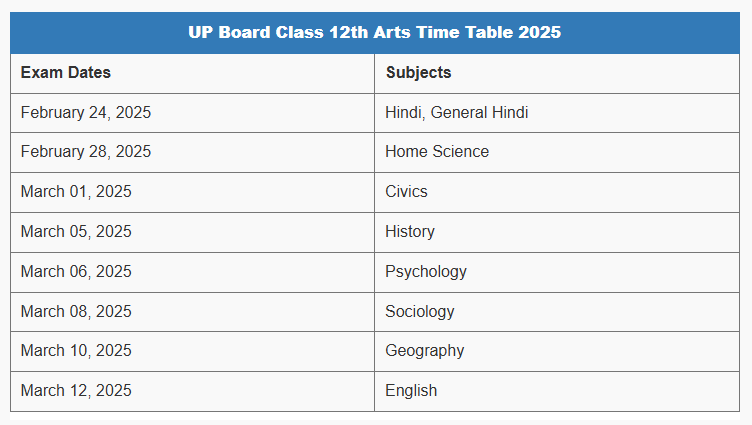 UP Board Class 12th Arts Time Table 2025