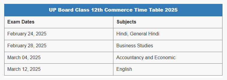 UP Board Class 12th Commerce Time Table 2025