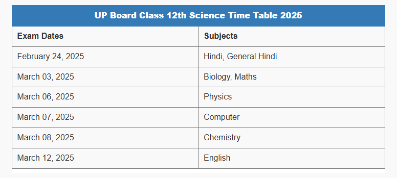 UP Board Class 12th Science Time Table 2025